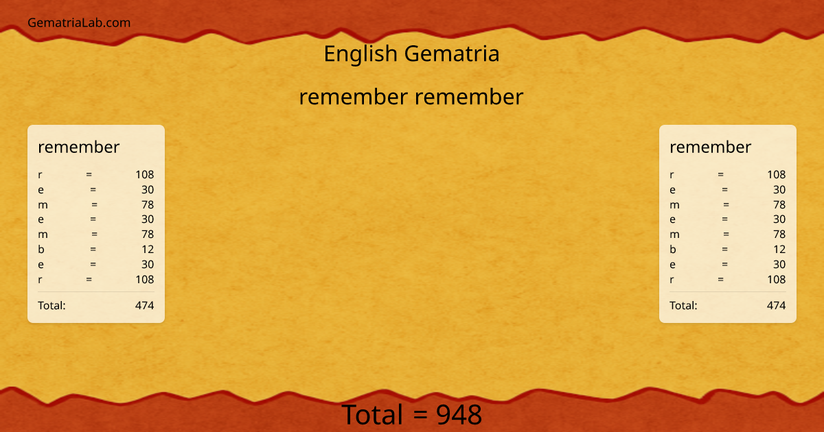 remember remember in english Gematria